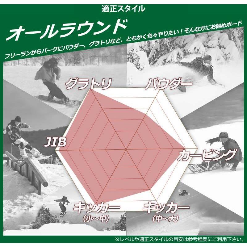 NITRO（ナイトロ） 21-22 NITRO/DRAKE DEMAND LTD CAM-OUT × KING 2点