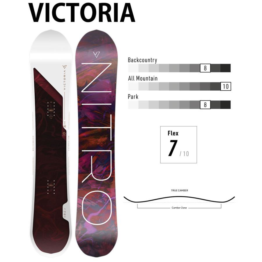 22-23 NITRO/ナイトロ VICTORIA ビクトリア レディース スノーボード 板 2023 NITRO VICTORIA スノーボード 項目選択肢の 金額加算で特典GET にて特典を追加した場合及び メンテナンスをグレードアップした場合 買い物カゴ内の金額には反映されません ご注文確定後に当店にて金額の修正をさせていただきます 形状キャンバー フリーラン2 ワンメイク キッカー ハーフパイプ4 カービング ナイトロ
