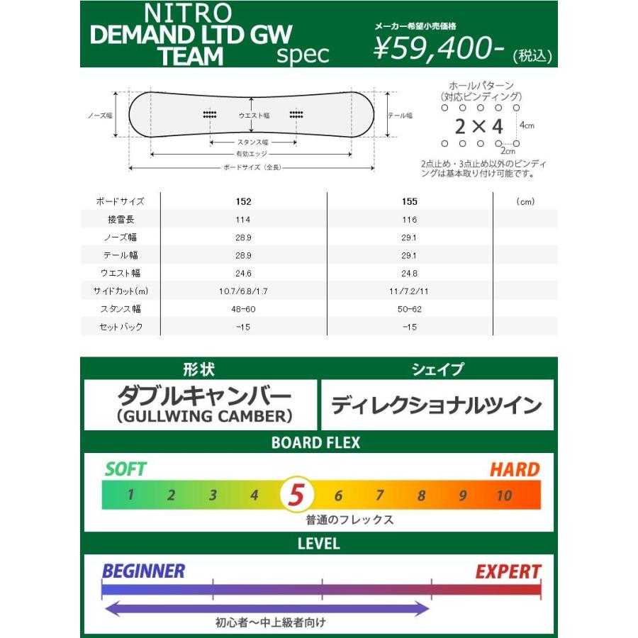 NITRO(スポーツ) 21-22 NITRO/DRAKE DEMAND LTD GULLWING × KING 2点