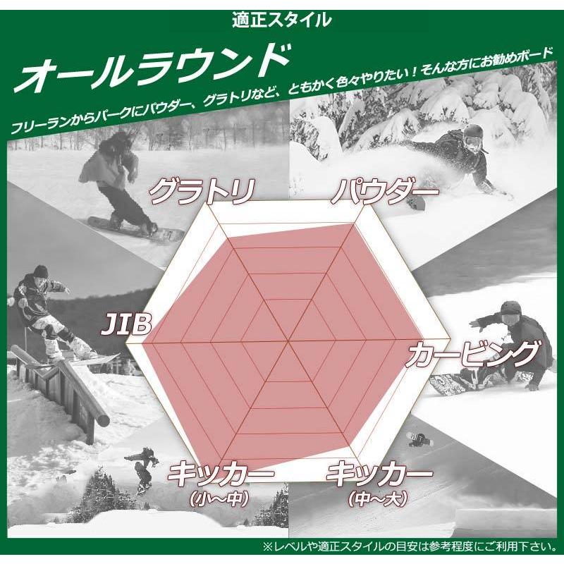 NITRO（ナイトロ） 21-22 NITRO/DRAKE DEMAND LTD GULLWING × KING 2点