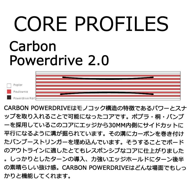 20-21 YES. / イエス OPTIMISTIC メンズ 板 スノーボード 2021