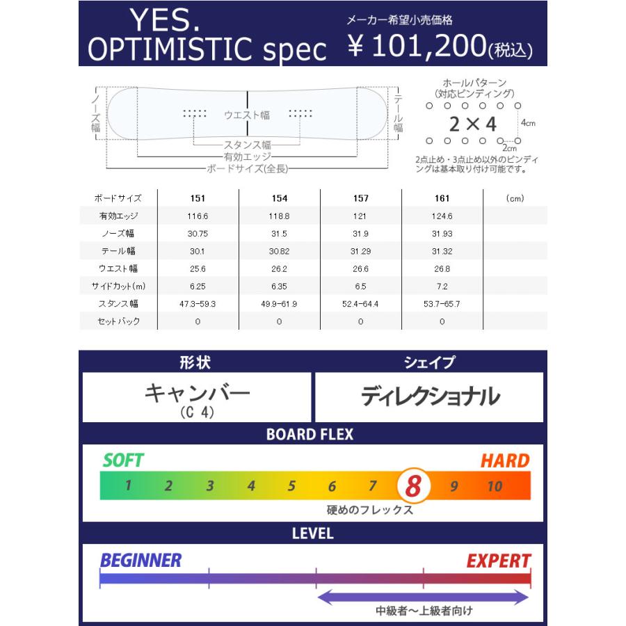 YES! 20/20 156cm スノーボード YES! 20/20 156cm スノーボード Yes 20/20 Snowboard | SkatePro