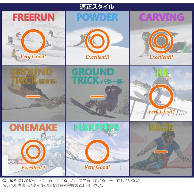 20-21 YES. / イエス OPTIMISTIC メンズ 板 スノーボード 2021