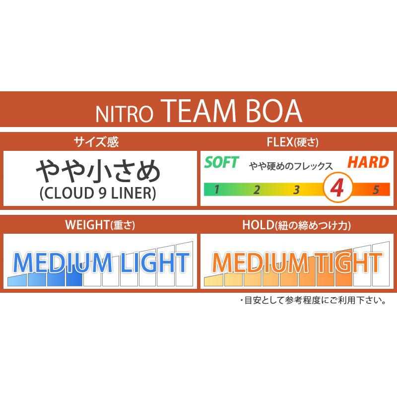 NITRO(スポーツ) 24-25 NITRO/ナイトロ TEAM BOA チームボア NITRO(スポーツ) 24-25 NITRO/ナイトロ TEAM BOA チームボア