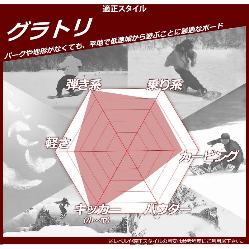 22-23 SPREAD/スプレッド LTA B品 メンズ スノーボード アウトレット