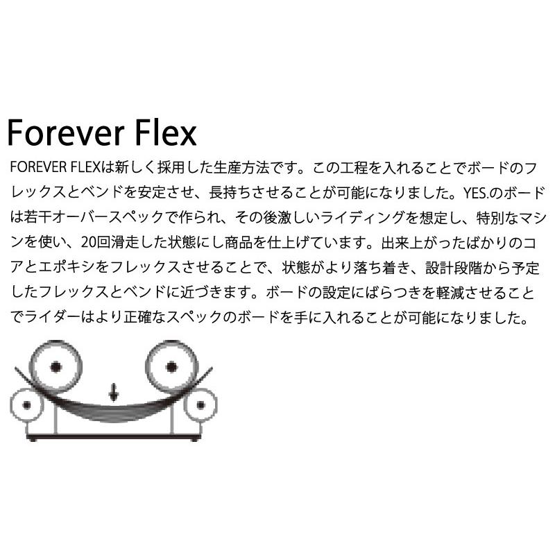 23-24 YES / イエス 420 メンズ レディース スノーボード パウダー