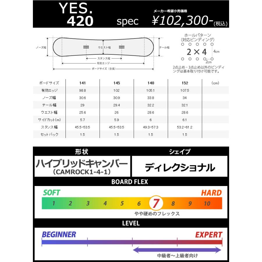 23-24 YES / イエス 420 メンズ レディース スノーボード パウダー