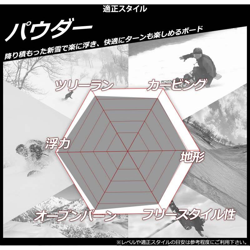 23-24 YES / イエス 420 メンズ レディース スノーボード パウダー