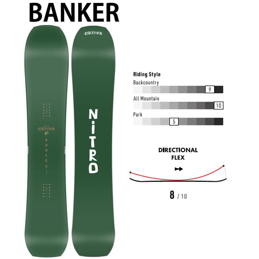 NITRO(スポーツ) 24-25 NITRO / ナイトロ BANKER バンカー