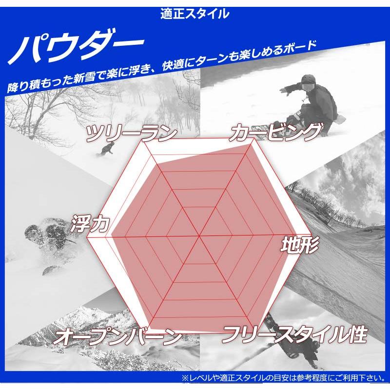 NITRO（ナイトロ） 25-26 NITRO/ナイトロ BANKER バンカー QUIVER