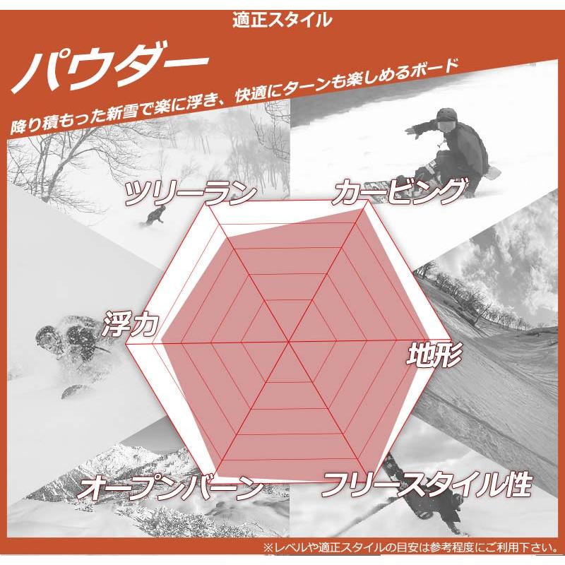 NITRO(スポーツ) 24-25 NITRO / ナイトロ BANKER バンカー