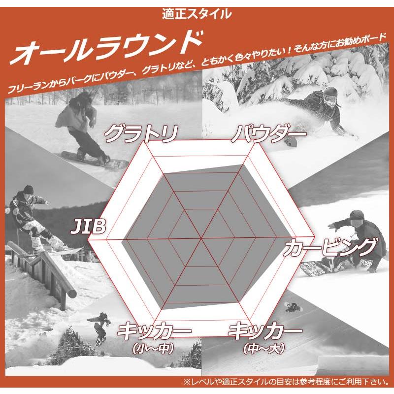 NITRO（ナイトロ） 24-25 NITRO / ナイトロ PRIME RAW プライムラウ