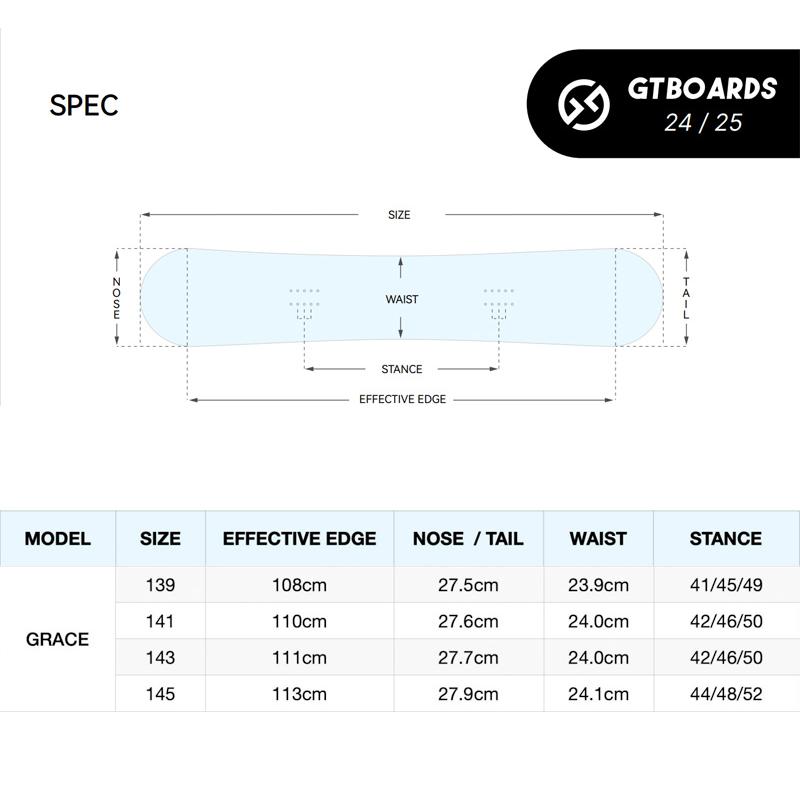 24-25 GT-SNOWBOARDS/ジーティー GRACE グレース レディース スノーボード グラトリ おしず 板 2025 予約商品｜breakout｜03