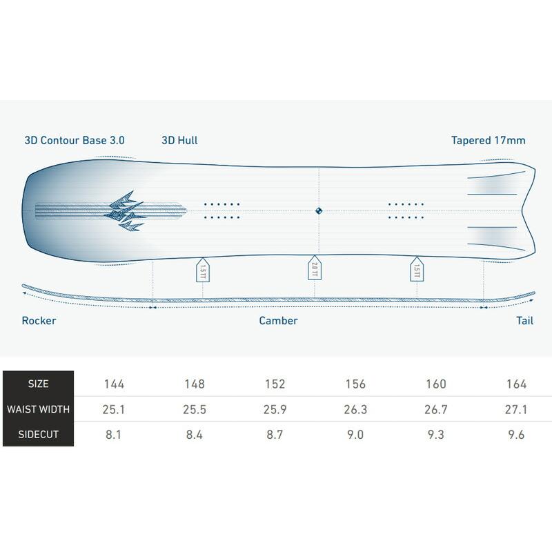 24-25 JONES /ジョーンズ HOVERCRAFT 2.0 ホーバークラフト メンズ