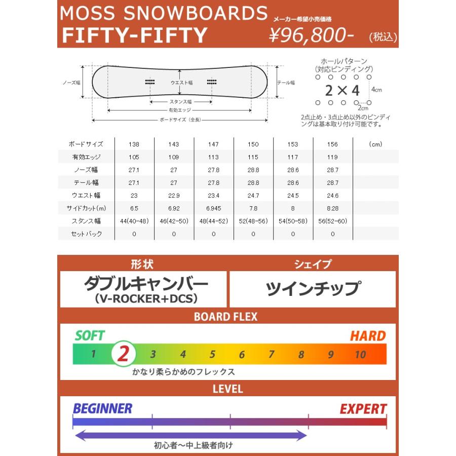 50-50 moss 国産 グラトリ 23-24 MOSS SNOWBOARDS モス