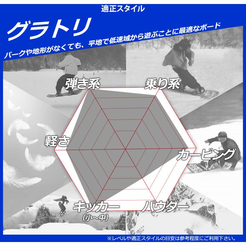 NOW 25-26 MOSS SNOWBOARDS/モススノーボード BLACK ブラック メンズ