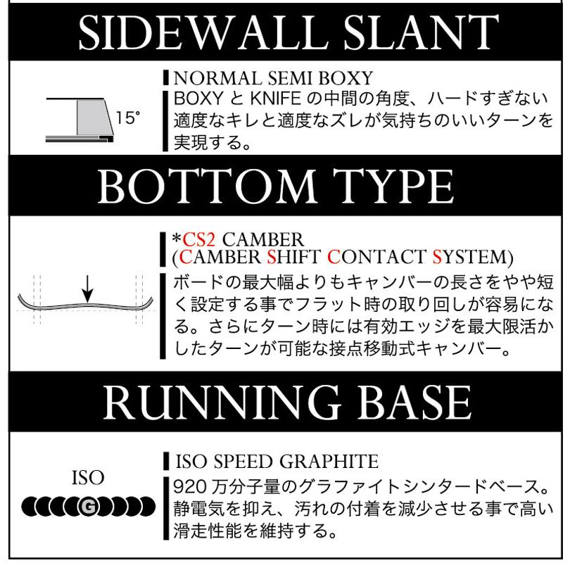 NOW 23-24 MOSS SNOWBOARDS/モススノーボード TWISTER PROSPECT