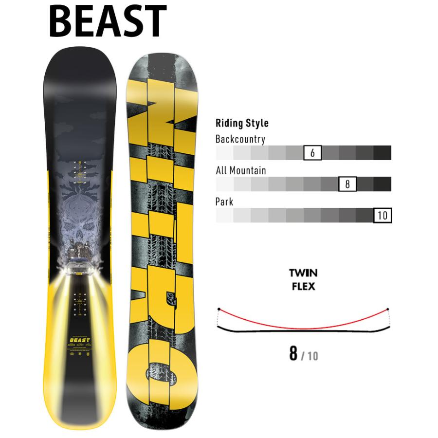 NITRO（ナイトロ） 24-25 NITRO / ナイトロ BEAST ビースト メンズ