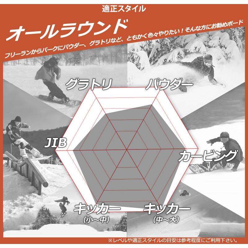 スノーボード HOWI PUBLIC PUBLIC Disorder 149 – PUBLIC snowboards