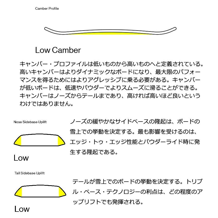 BATALEON（バタレオン） 24-25 BATALEON / バタレオン DISASTER+