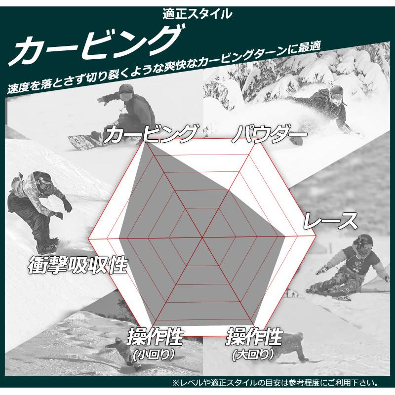 NOW 26-27 MOSS SNOWBOARDS/モススノーボード REVOLVER RRR リボルバー