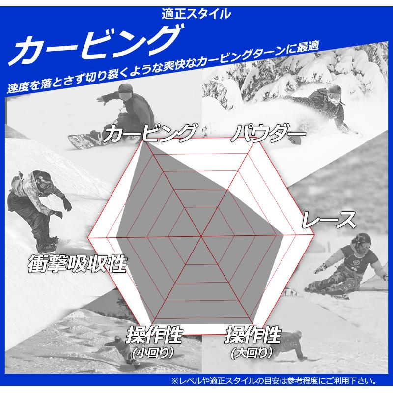 MOSS モス REVOLVER リボルバー 157 カービング 24-25 MOSS SNOWBOARDS モススノーボード REVOLVER リボルバー