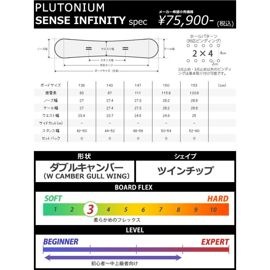 23-24 PLUTONIUM / プルトニウム SENCE INFINITY センス
