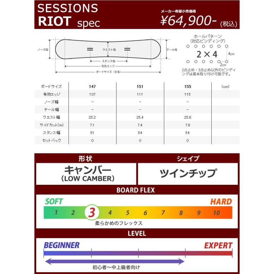 SESSIONS（セッションズ） 22-23 SESSIONS/セッションズ RIOT