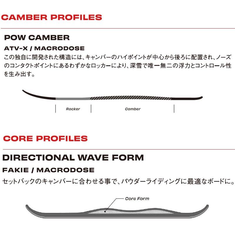 SIMS 24-25 SIMS / シムス MACRODOSE メンズ レディース スノーボード