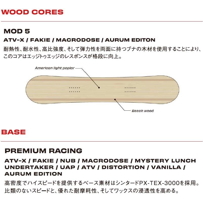 SIMS 24-25 SIMS / シムス MACRODOSE メンズ レディース スノーボード