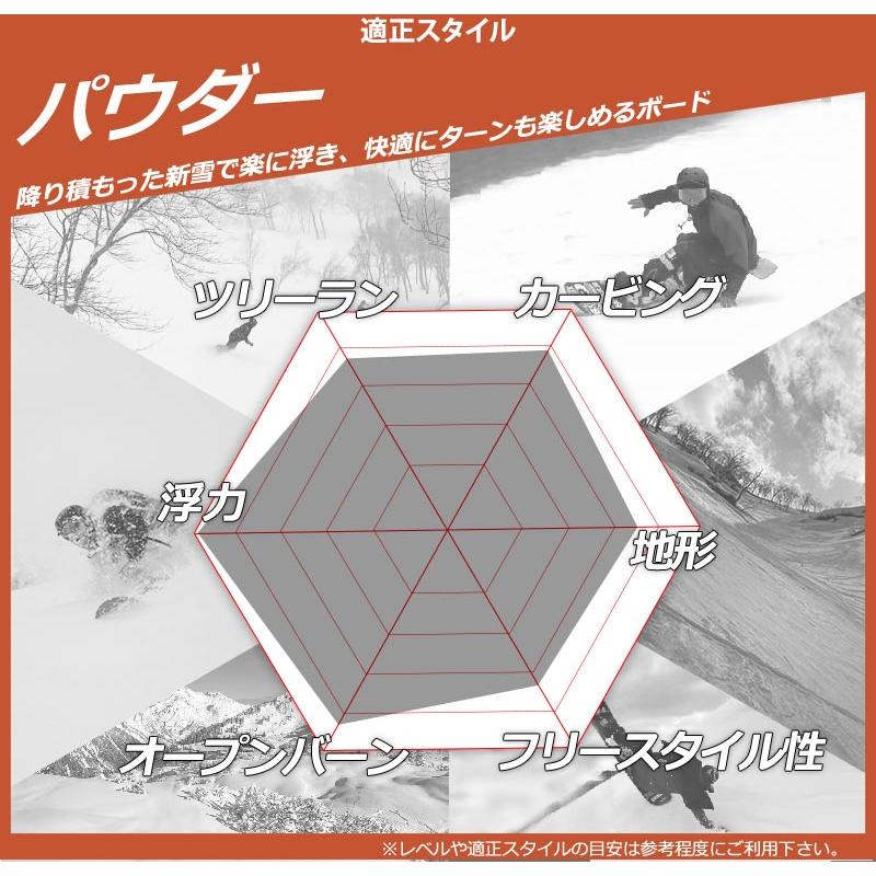 SIMS 24-25 SIMS / シムス MACRODOSE メンズ レディース スノーボード