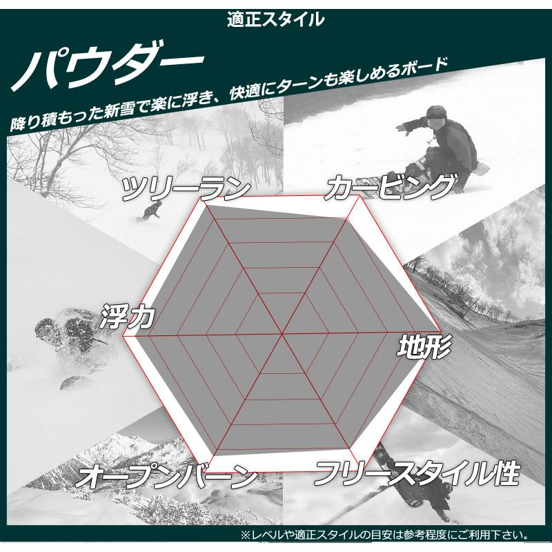 SIMS 26-27 SIMS/シムス PROTOTYPE プロトタイプ メンズ レディース