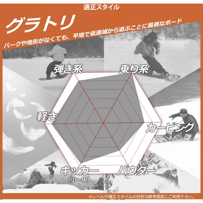 011 ARTISTIC 24-25 011ARTISTIC/ゼロワンワンアーティステック DOUBLE