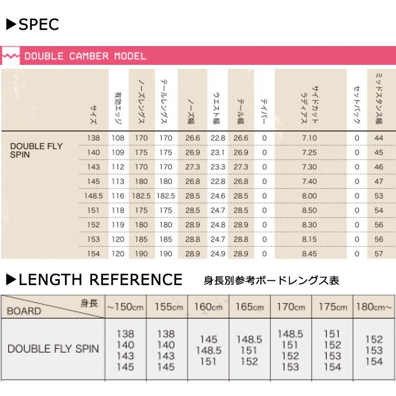 美品 011 17/18 DOUBLE SPIN 148.5グラトリ ゼロワン