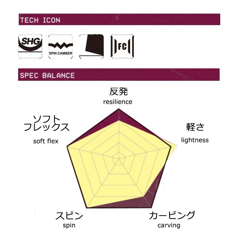 ☆グラフィティスタイル スノーボード jahdaharris によるパンチの効いたスタイルのタックニーインディ