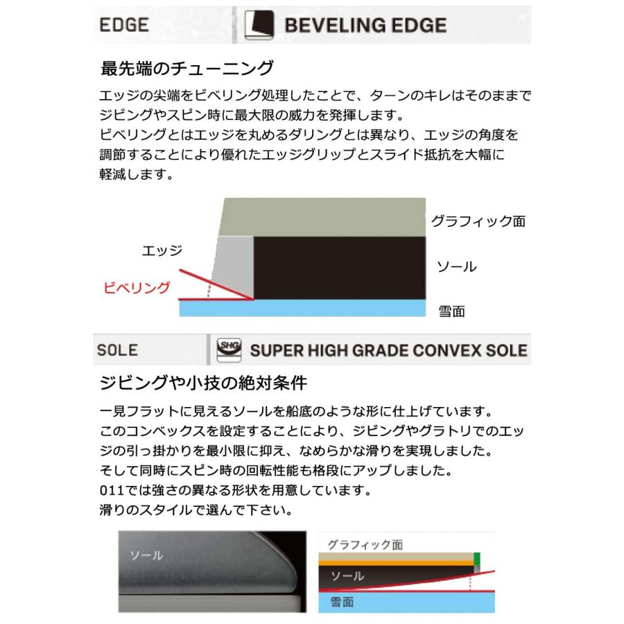 ☆グラフィティスタイル スノーボード jahdaharris によるパンチの効いたスタイルのタックニーインディ