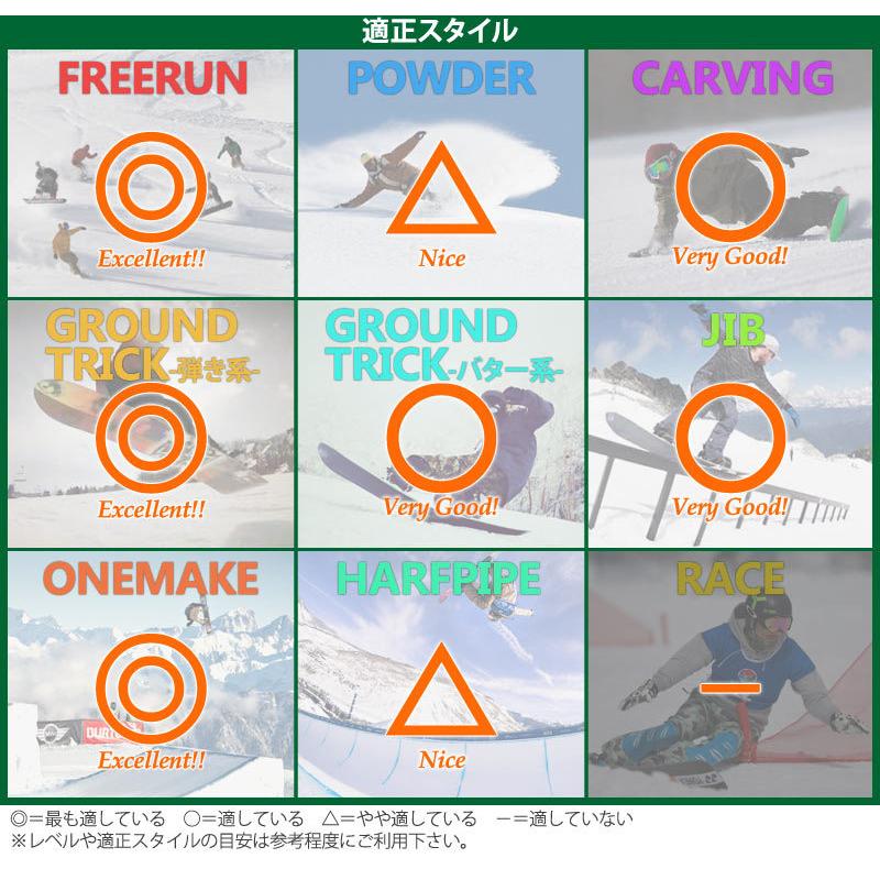 21-22 DEVGRU/デブグルー ALFA アルファ メンズ スノーボード 21-22 DEVGRU/デブグルー ALFA アルファ メンズ スノーボード