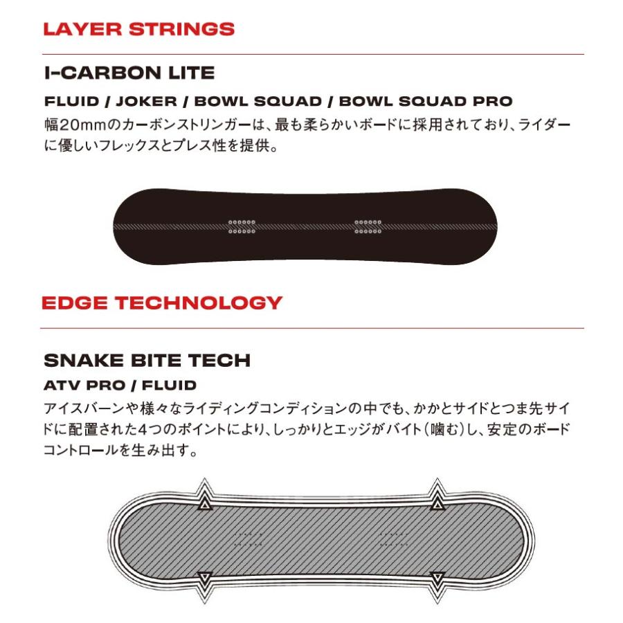 SIMS 【期間限定クーポン】24-25 SIMS / シムス FLUID フルイド