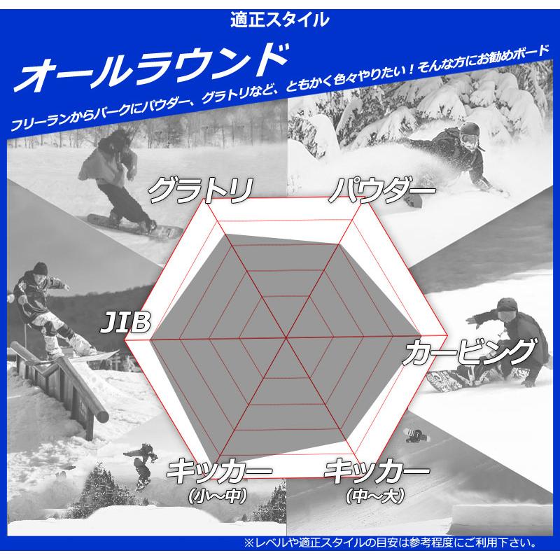 NOW 25-26 MOSS SNOWBOARDS/モススノーボード JENIUS エビス キッズ