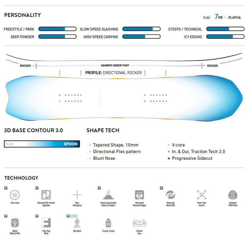 【希少】 22-23 JONES /ジョーンズ WS STRATOS ストラトス レディース スノーボード パウダー 板 2023 【BCD9729937809】(34074円)