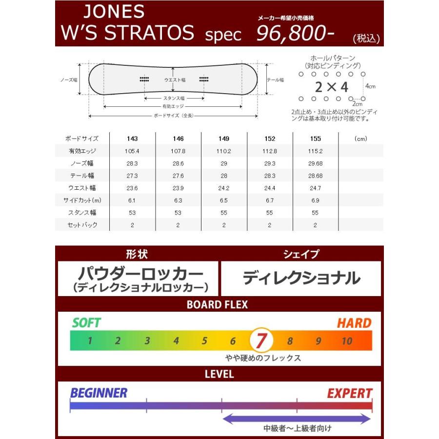 【希少】 22-23 JONES /ジョーンズ WS STRATOS ストラトス レディース スノーボード パウダー 板 2023 【BCD9729937809】(34074円)