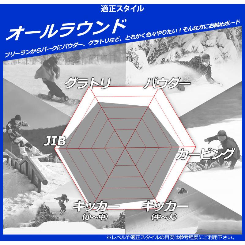 SIMS 25-26 SIMS/シムス JOKER ジョーカー メンズ スノーボード