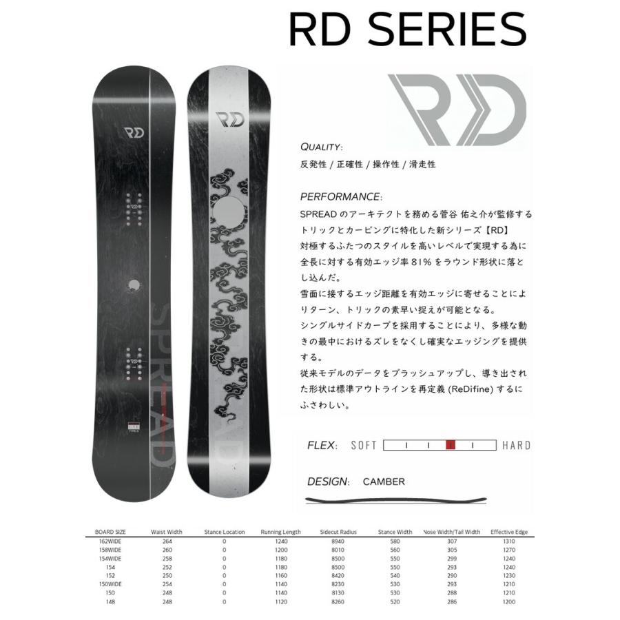 スノーボード SPREAD RD 150 26rd01.jpg