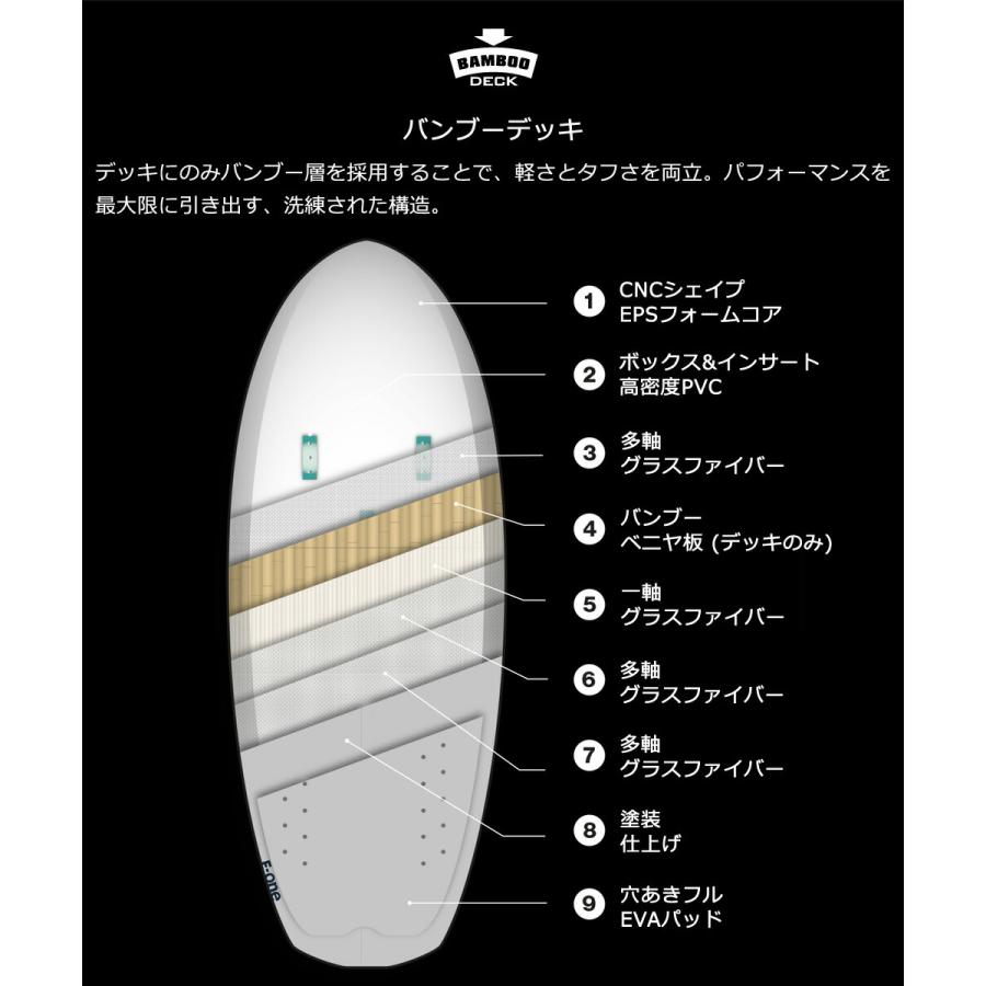 2025 ウイングフォイルボード F-ONE / エフワン ROCKET MIDLENGTH 6'2