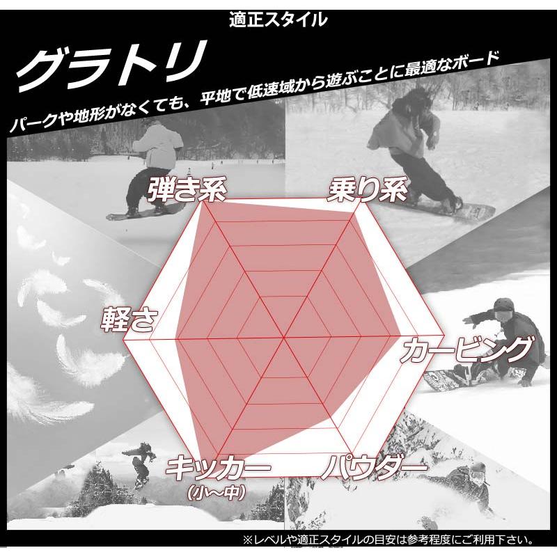 23-24 YONEX / ヨネックス ACHSE アクセ メンズ レディース スノーボード グラトリ 板 2024 23-24 YONEX / ヨネックス ACHSE アクセ メンズ レディース スノーボード グラトリ 板 2024