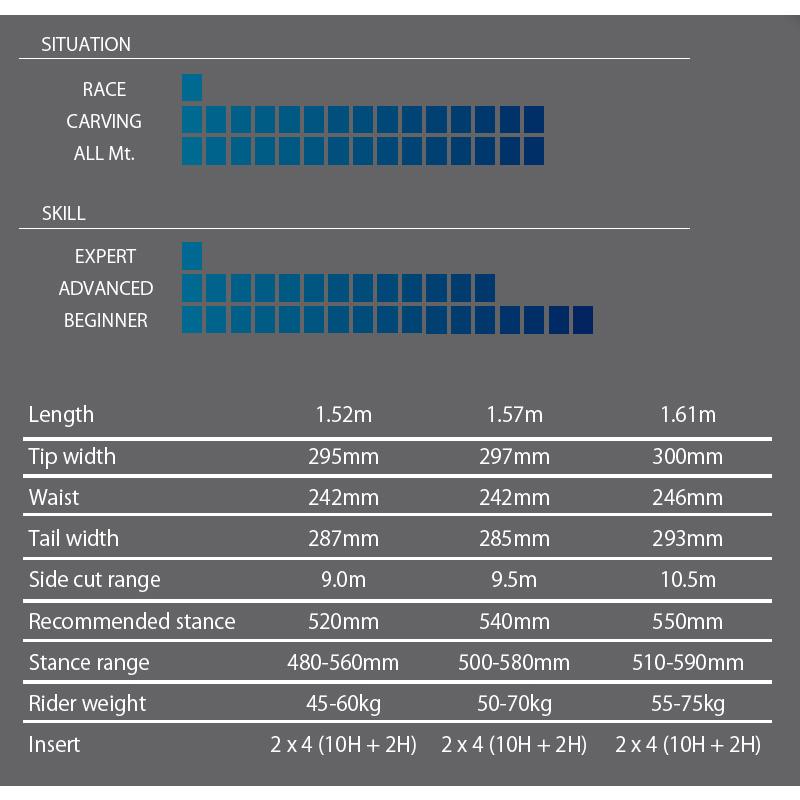 24-25 AMICSS/アミックス AFX メンズ レディース ハンマーヘッド  カービング 国産 スノーボード 板 2025 予約商品｜breakout｜03