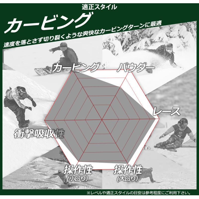 26-27 AMICSS/アミックス DNA ディーエヌエー メンズ レディース セミハンマー SX カービング 国産 スノーボード 板 2027 予約商品の画像