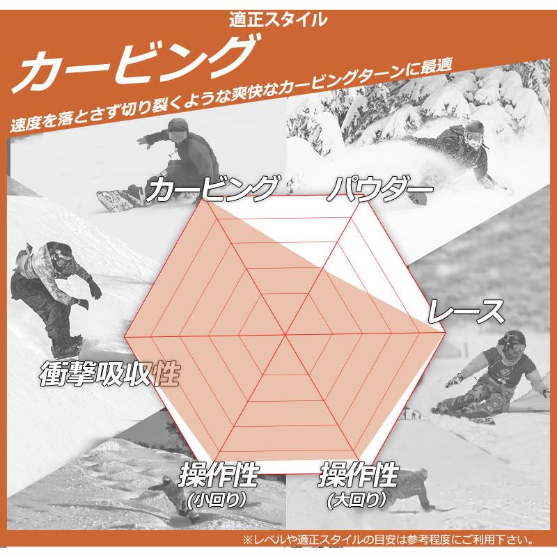 超美品　19-20 AMICSS RCV 162 楽天市場】25-26 AMICSS/アミックス RCV-ALLFLEX アルフレックス対応