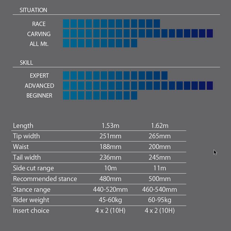 24-25 AMICSS/アミックス DMT ディーエムティー メンズ レディース アルペン 国産 スノーボード 板 2025 予約商品｜breakout｜03
