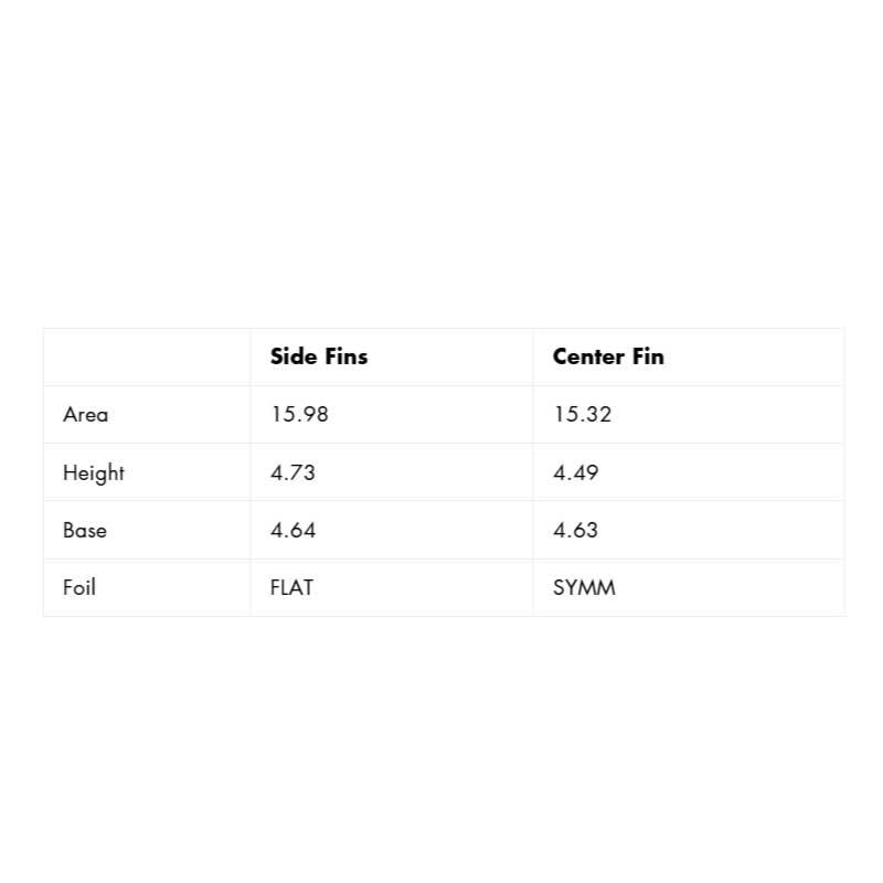 FUTURES FIN AM2 Alpha / フューチャーズフィン AM2 アルファ 3枚 サーフィン サーフボード | futures. | 04